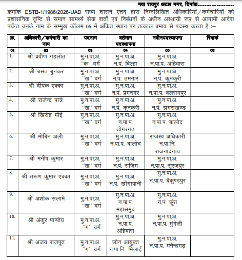  नगरीय प्रशासन विभाग में 37 अधिकारियों-कर्मचारियों के तबादले